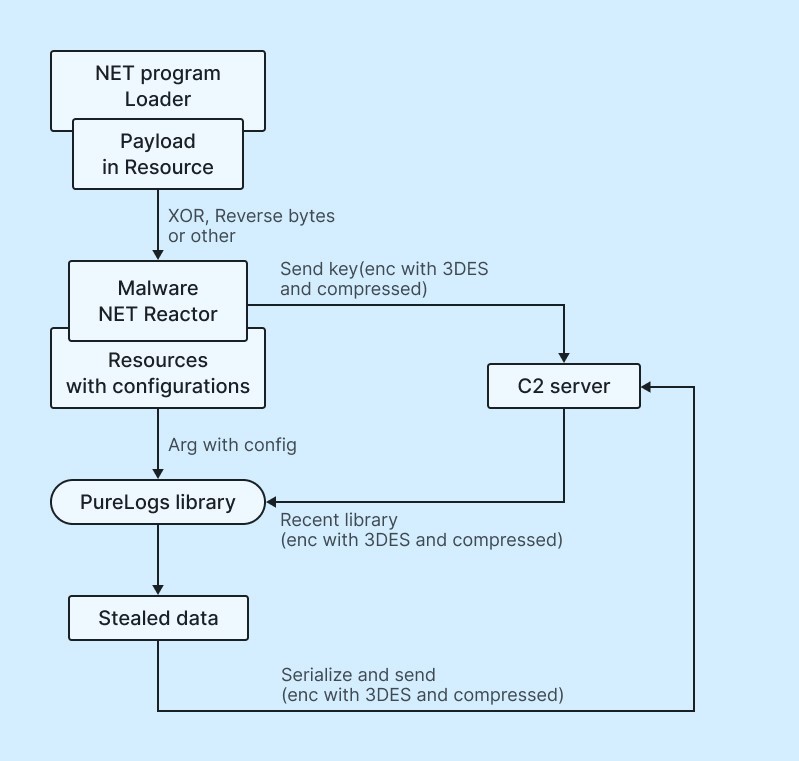 AsyncRAT, WebDAV, and Bad OpSec Walk into an Israeli Bar