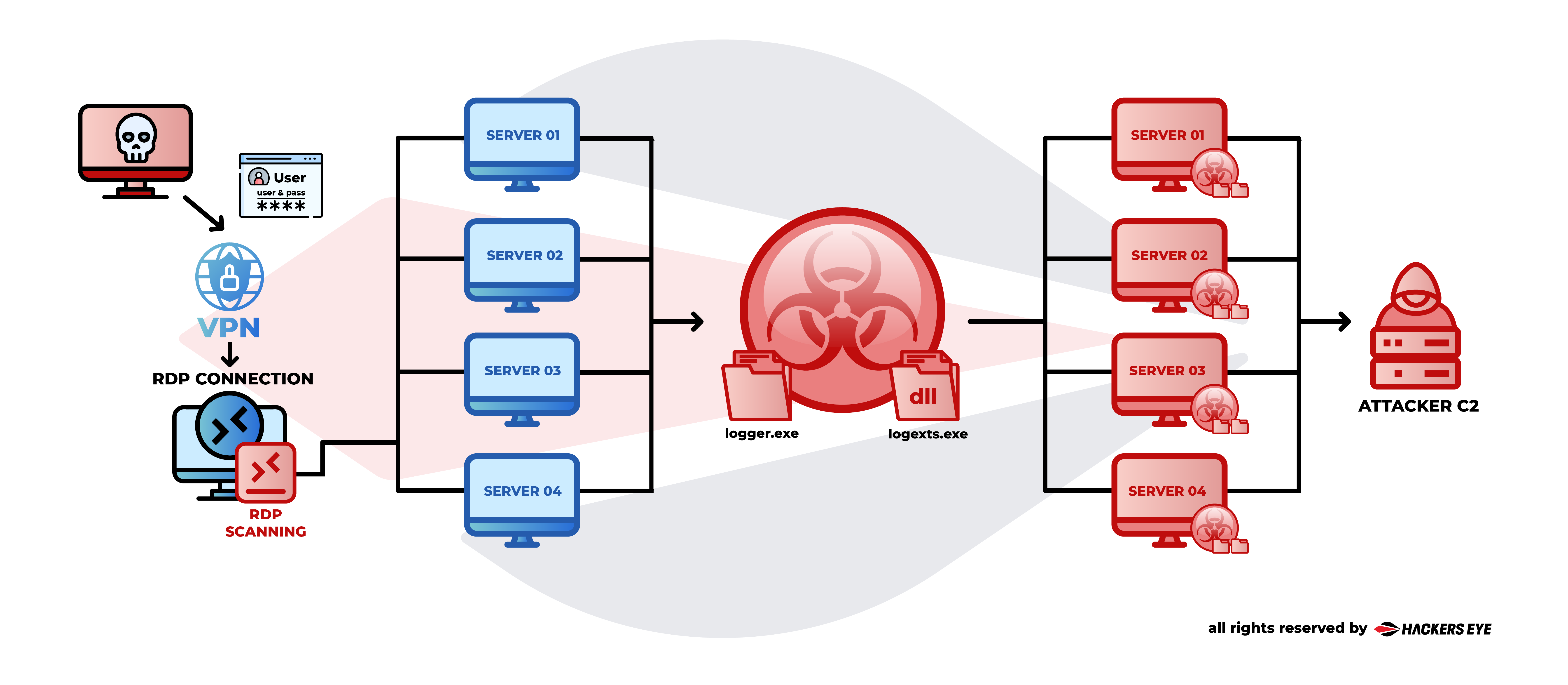 Tails from the Shadow: APT-41 Injecting ShadowPad with Sideloading