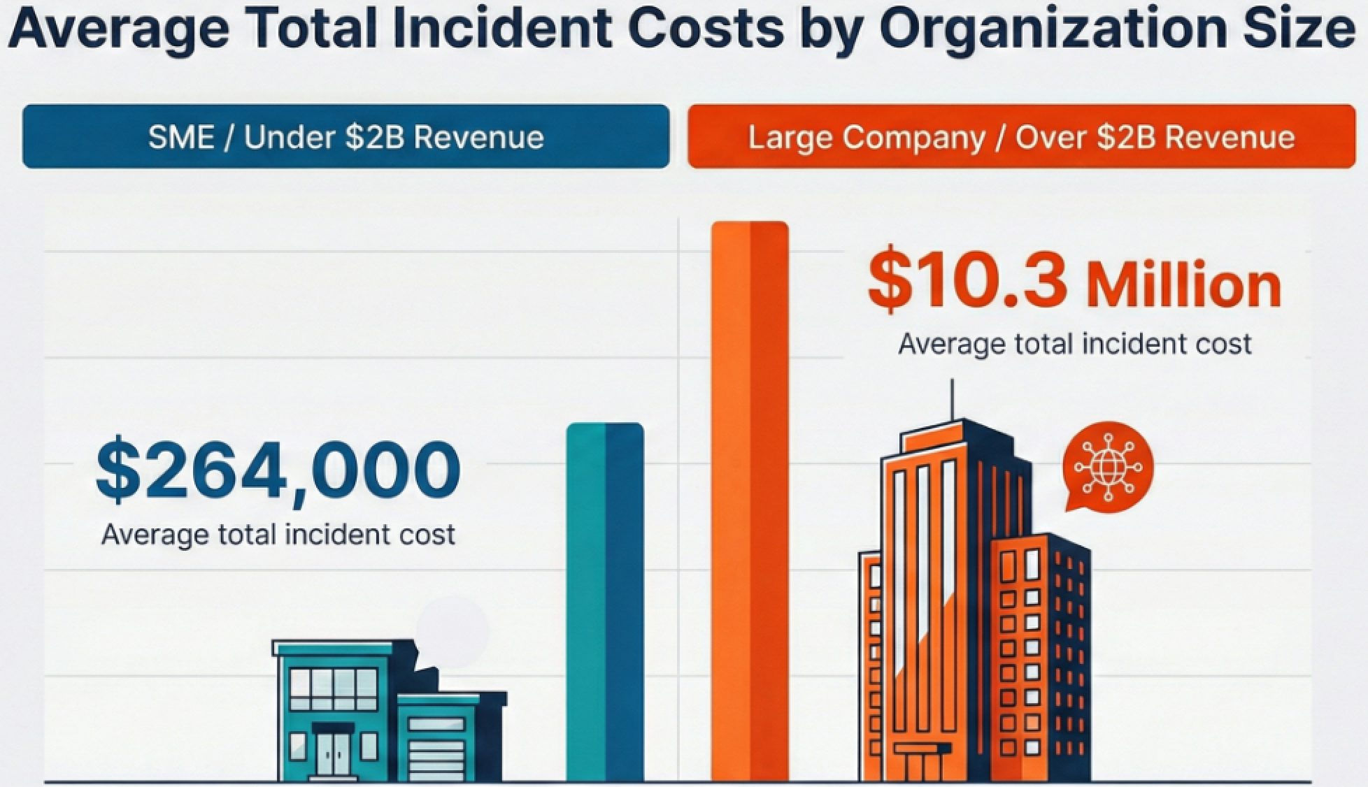 The Strategic Imperative of an On-Call Incident Response Team