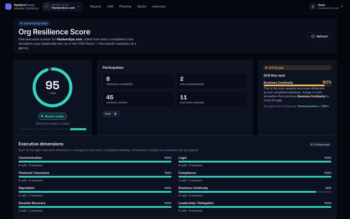 HackersRange — Org Resilience Score: board-ready readiness at a glance